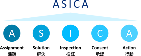 ASICAイメージ